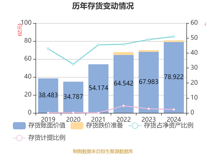 皇冠信用網占成代理
_ST盛屯:2024年净利润20.05亿元 同比增长657.63% 拟10派1元