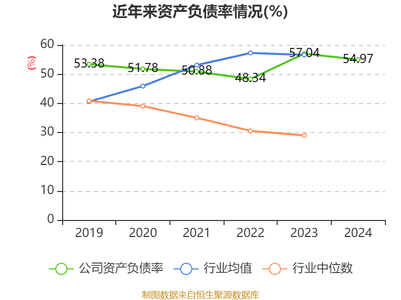 皇冠信用網占成代理
_ST盛屯:2024年净利润20.05亿元 同比增长657.63% 拟10派1元