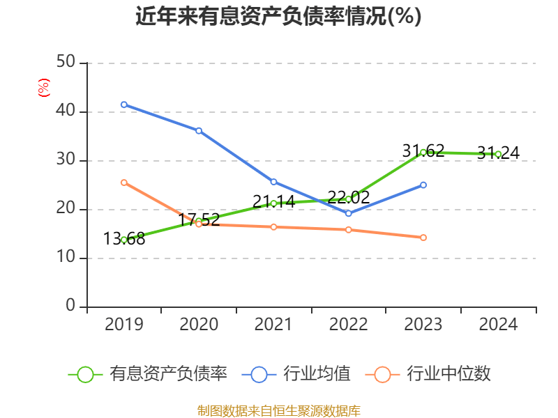 皇冠信用網占成代理
_ST盛屯:2024年净利润20.05亿元 同比增长657.63% 拟10派1元