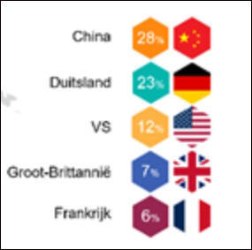 怎么开通皇冠信用網口
_荷兰经济大臣竟说“买中国货前三思”怎么开通皇冠信用網口
,民众:就买,大买特买!