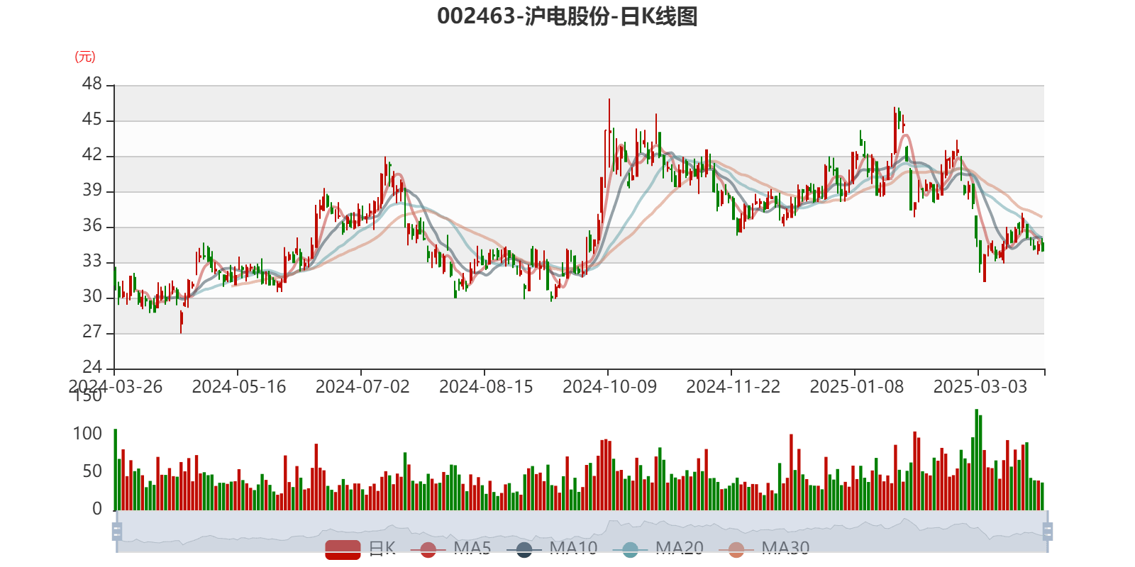 皇冠信用网最高占成
_沪电股份:2024年净利润25.87亿元 同比增长71.05% 拟10派5元