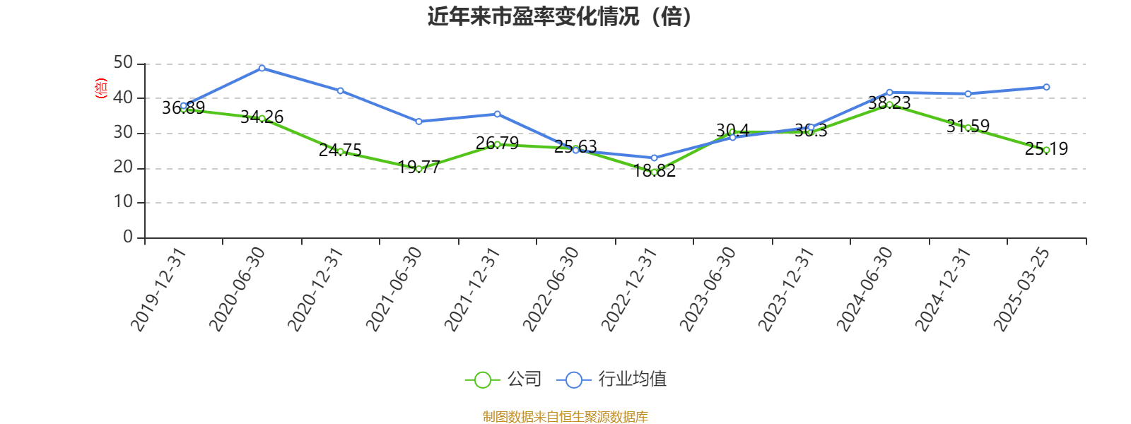 皇冠信用网最高占成
_沪电股份:2024年净利润25.87亿元 同比增长71.05% 拟10派5元