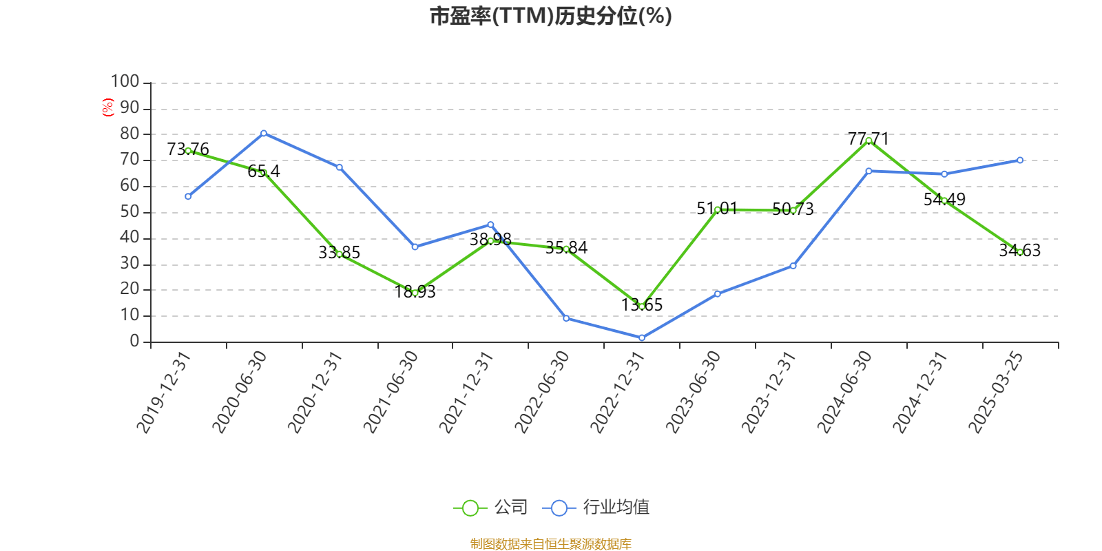 皇冠信用网最高占成
_沪电股份:2024年净利润25.87亿元 同比增长71.05% 拟10派5元