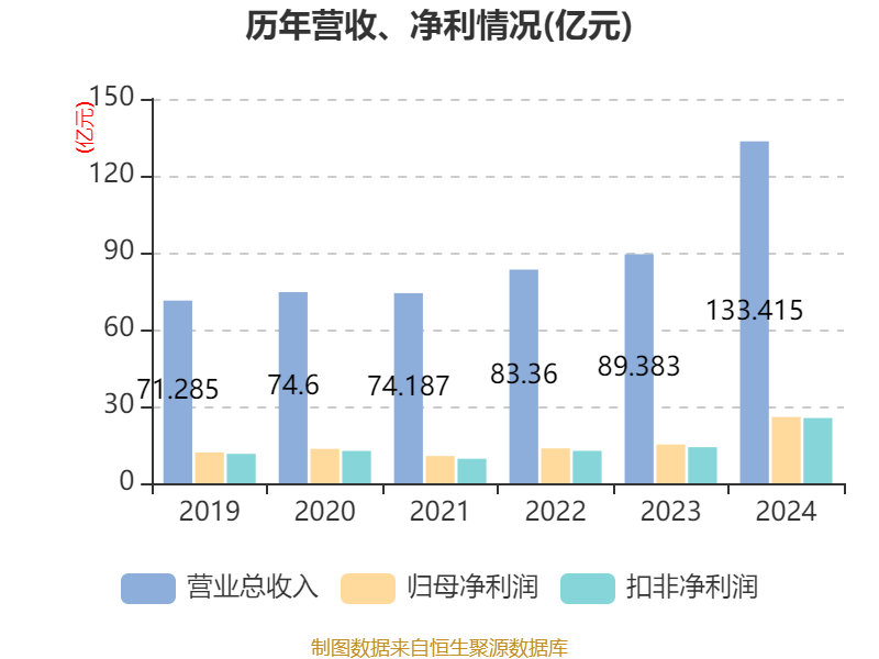 皇冠信用网最高占成
_沪电股份:2024年净利润25.87亿元 同比增长71.05% 拟10派5元