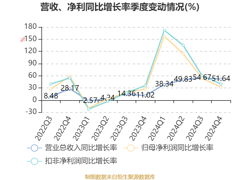 皇冠信用网最高占成
_沪电股份:2024年净利润25.87亿元 同比增长71.05% 拟10派5元
