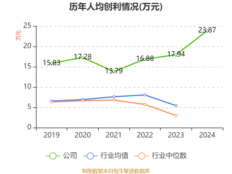 皇冠信用网最高占成
_沪电股份:2024年净利润25.87亿元 同比增长71.05% 拟10派5元