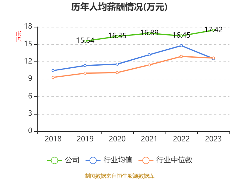 皇冠信用网最高占成
_沪电股份:2024年净利润25.87亿元 同比增长71.05% 拟10派5元