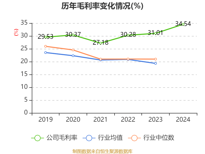 皇冠信用网最高占成
_沪电股份:2024年净利润25.87亿元 同比增长71.05% 拟10派5元