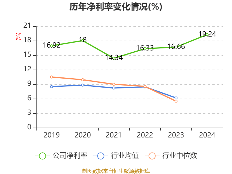 皇冠信用网最高占成
_沪电股份:2024年净利润25.87亿元 同比增长71.05% 拟10派5元