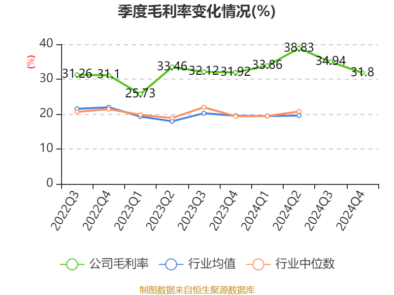 皇冠信用网最高占成
_沪电股份:2024年净利润25.87亿元 同比增长71.05% 拟10派5元