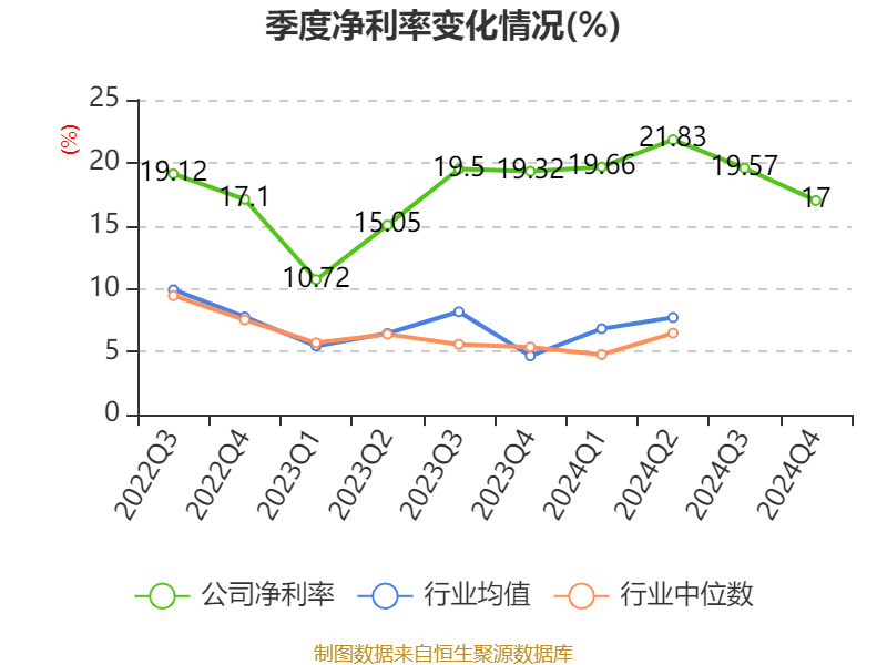 皇冠信用网最高占成
_沪电股份:2024年净利润25.87亿元 同比增长71.05% 拟10派5元