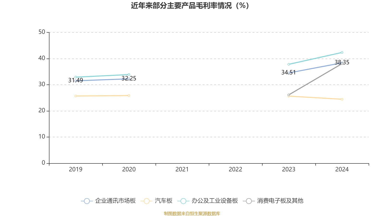 皇冠信用网最高占成
_沪电股份:2024年净利润25.87亿元 同比增长71.05% 拟10派5元