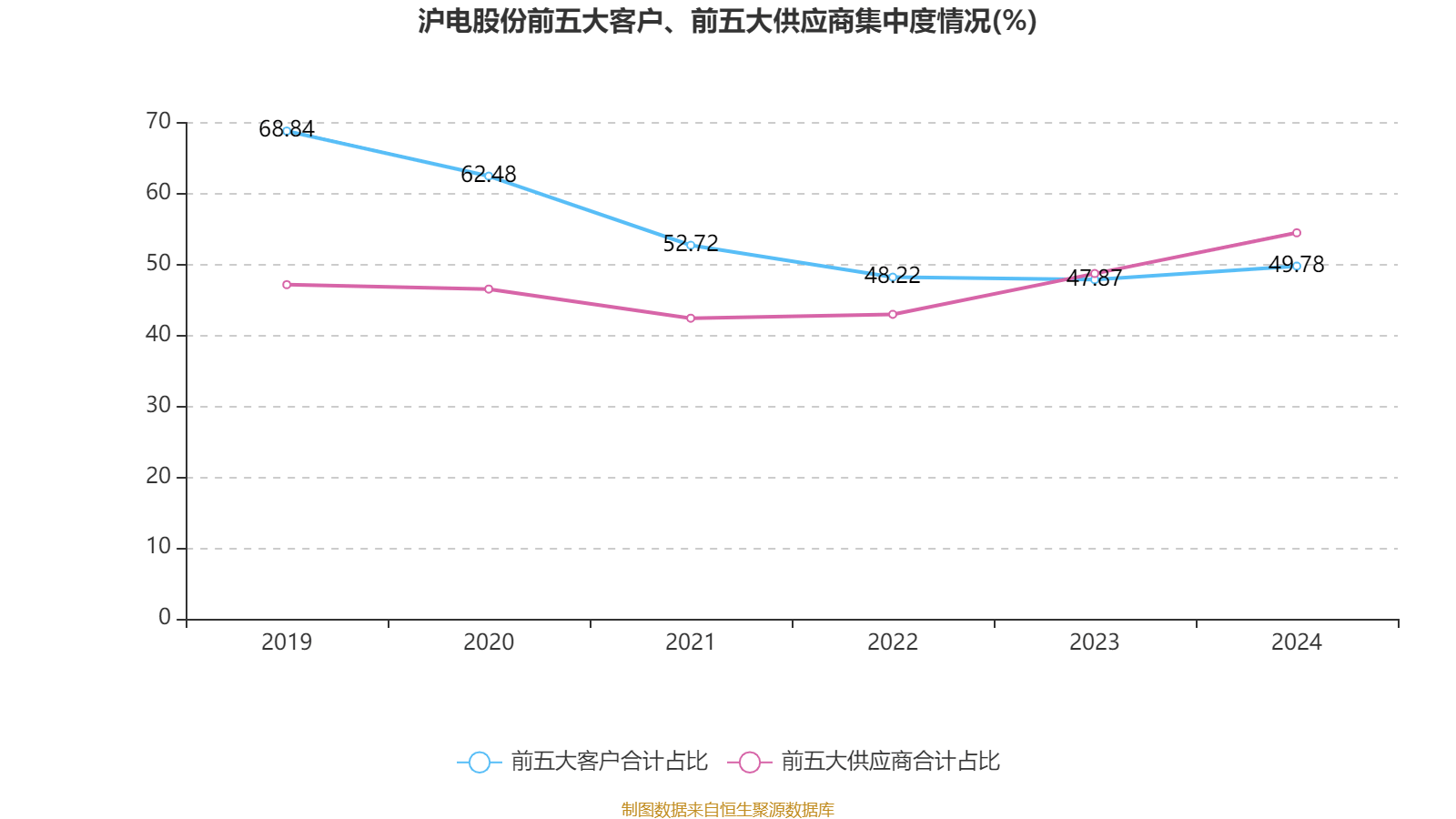 皇冠信用网最高占成
_沪电股份:2024年净利润25.87亿元 同比增长71.05% 拟10派5元