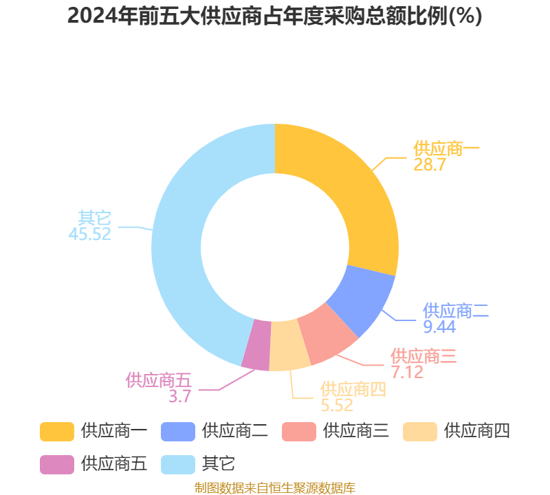 皇冠信用网最高占成
_沪电股份:2024年净利润25.87亿元 同比增长71.05% 拟10派5元