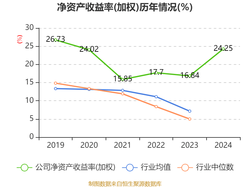 皇冠信用网最高占成
_沪电股份:2024年净利润25.87亿元 同比增长71.05% 拟10派5元