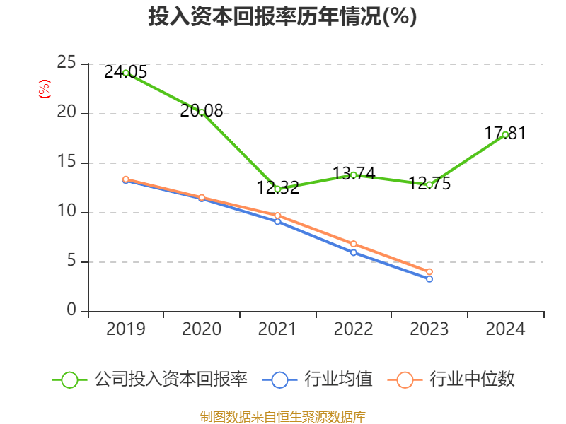 皇冠信用网最高占成
_沪电股份:2024年净利润25.87亿元 同比增长71.05% 拟10派5元