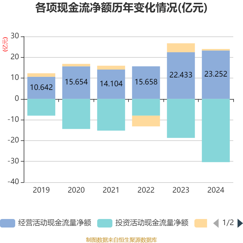 皇冠信用网最高占成
_沪电股份:2024年净利润25.87亿元 同比增长71.05% 拟10派5元