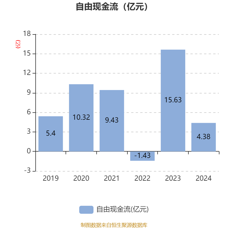 皇冠信用网最高占成
_沪电股份:2024年净利润25.87亿元 同比增长71.05% 拟10派5元