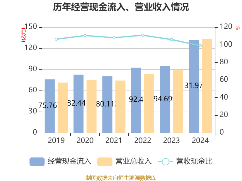 皇冠信用网最高占成
_沪电股份:2024年净利润25.87亿元 同比增长71.05% 拟10派5元