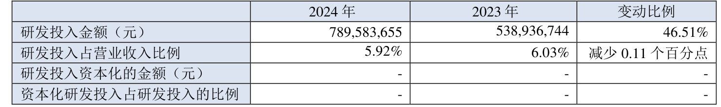 皇冠信用网最高占成
_沪电股份:2024年净利润25.87亿元 同比增长71.05% 拟10派5元
