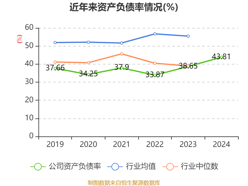 皇冠信用网最高占成
_沪电股份:2024年净利润25.87亿元 同比增长71.05% 拟10派5元