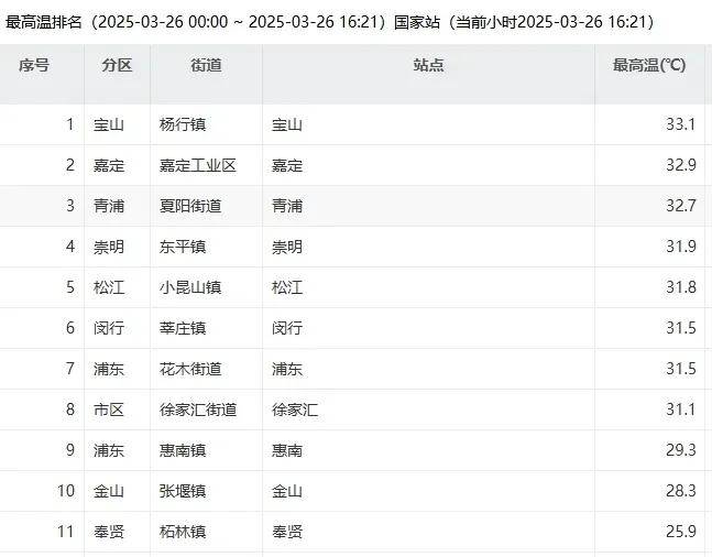 皇冠信用网代理出租
_上海今夜明晨:中到大雨皇冠信用网代理出租
,本轮“满30减15”启动