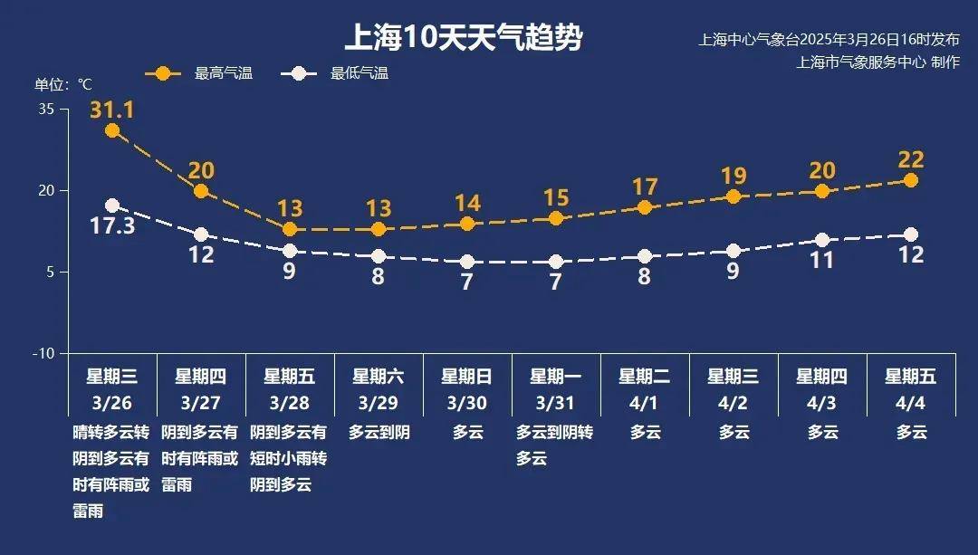 皇冠信用网代理出租
_上海今夜明晨:中到大雨皇冠信用网代理出租
,本轮“满30减15”启动