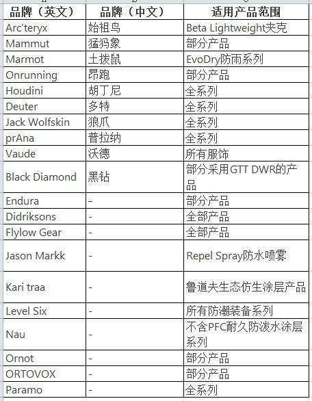 皇冠信用网最新地址_穿一次污染一次？不少冲锋衣中含有这种有害物 著名登山家早已弃用皇冠信用网最新地址，头部企业开始用替代面料