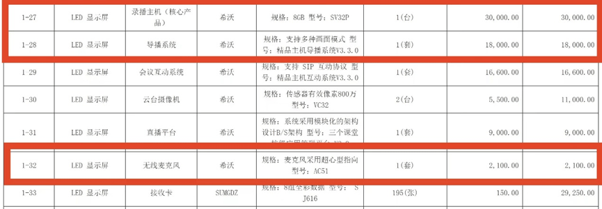 皇冠信用网会员申请
_采购价是外省的七倍!不止石棉希望小学皇冠信用网会员申请
,还有其他学校招标也说不清