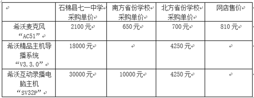 皇冠信用网会员申请
_采购价是外省的七倍!不止石棉希望小学皇冠信用网会员申请
,还有其他学校招标也说不清