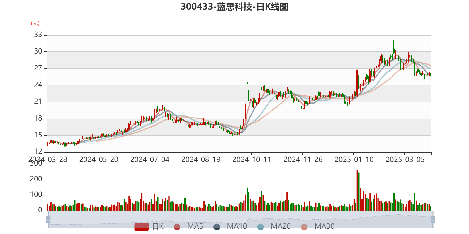 皇冠皇冠信用网平台
_蓝思科技:2024年净利润36.24亿元 同比增长19.94% 拟10派4元