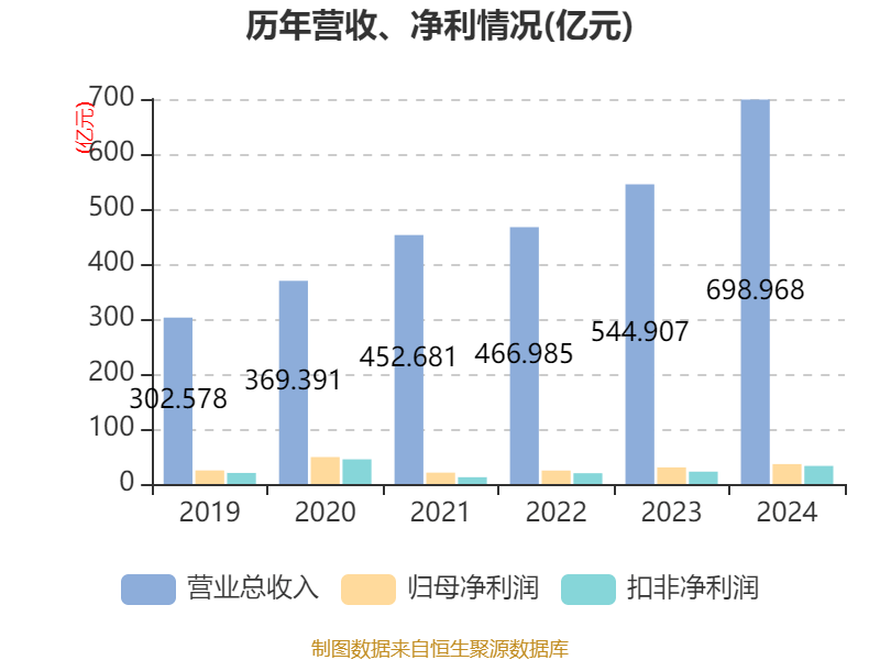皇冠皇冠信用网平台
_蓝思科技:2024年净利润36.24亿元 同比增长19.94% 拟10派4元