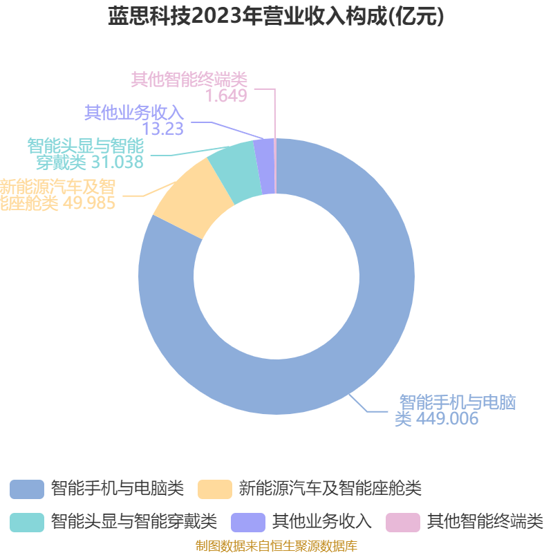 皇冠皇冠信用网平台
_蓝思科技:2024年净利润36.24亿元 同比增长19.94% 拟10派4元