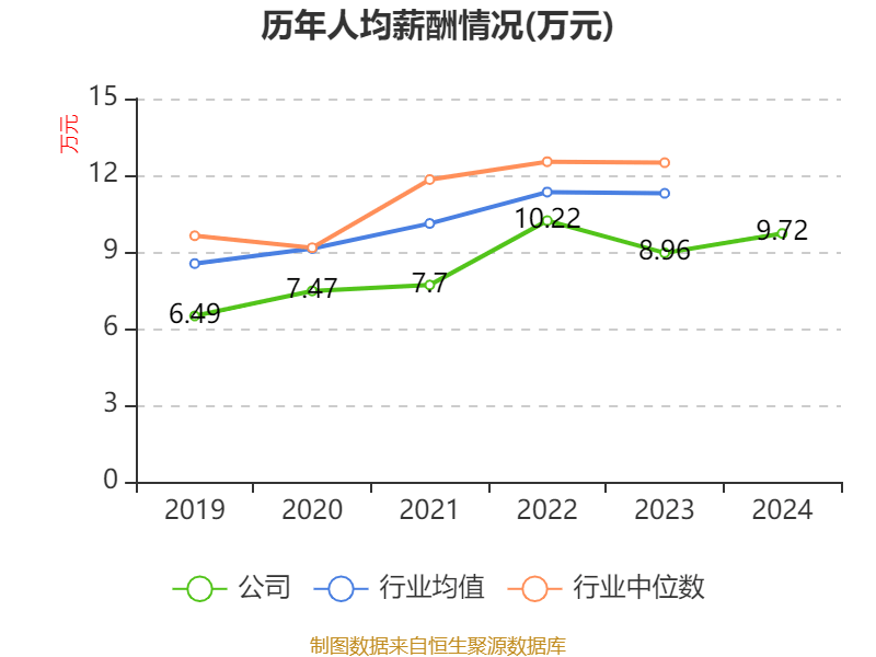 皇冠皇冠信用网平台
_蓝思科技:2024年净利润36.24亿元 同比增长19.94% 拟10派4元