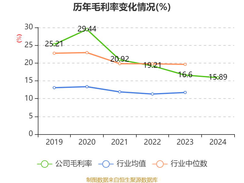 皇冠皇冠信用网平台
_蓝思科技:2024年净利润36.24亿元 同比增长19.94% 拟10派4元