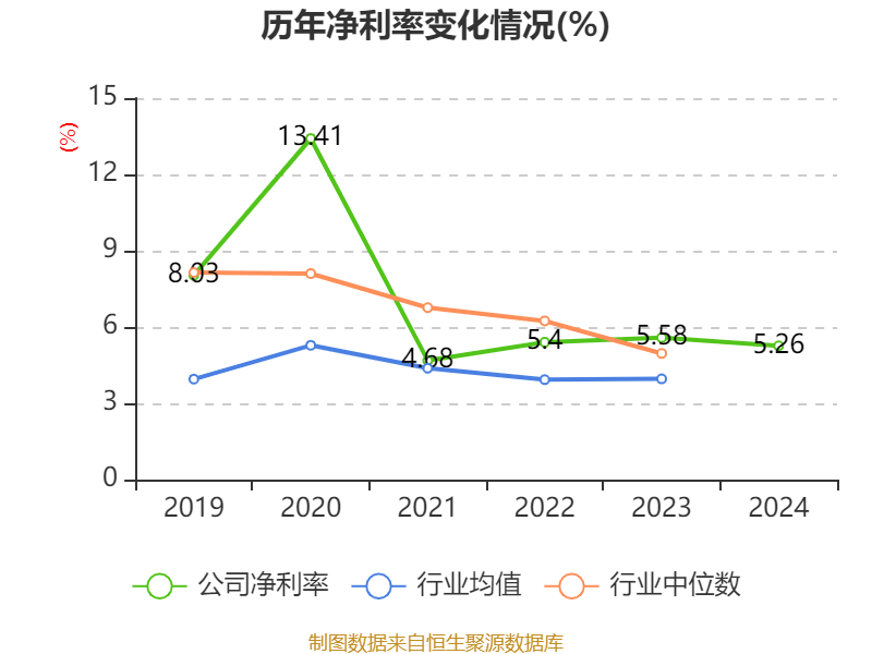 皇冠皇冠信用网平台
_蓝思科技:2024年净利润36.24亿元 同比增长19.94% 拟10派4元