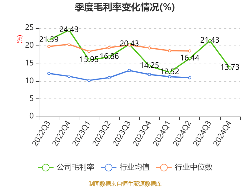 皇冠皇冠信用网平台
_蓝思科技:2024年净利润36.24亿元 同比增长19.94% 拟10派4元