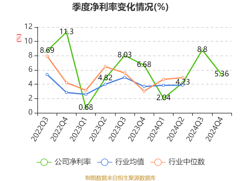 皇冠皇冠信用网平台
_蓝思科技:2024年净利润36.24亿元 同比增长19.94% 拟10派4元