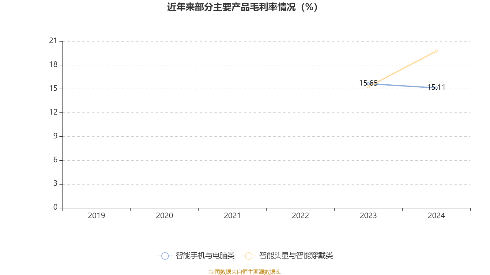 皇冠皇冠信用网平台
_蓝思科技:2024年净利润36.24亿元 同比增长19.94% 拟10派4元