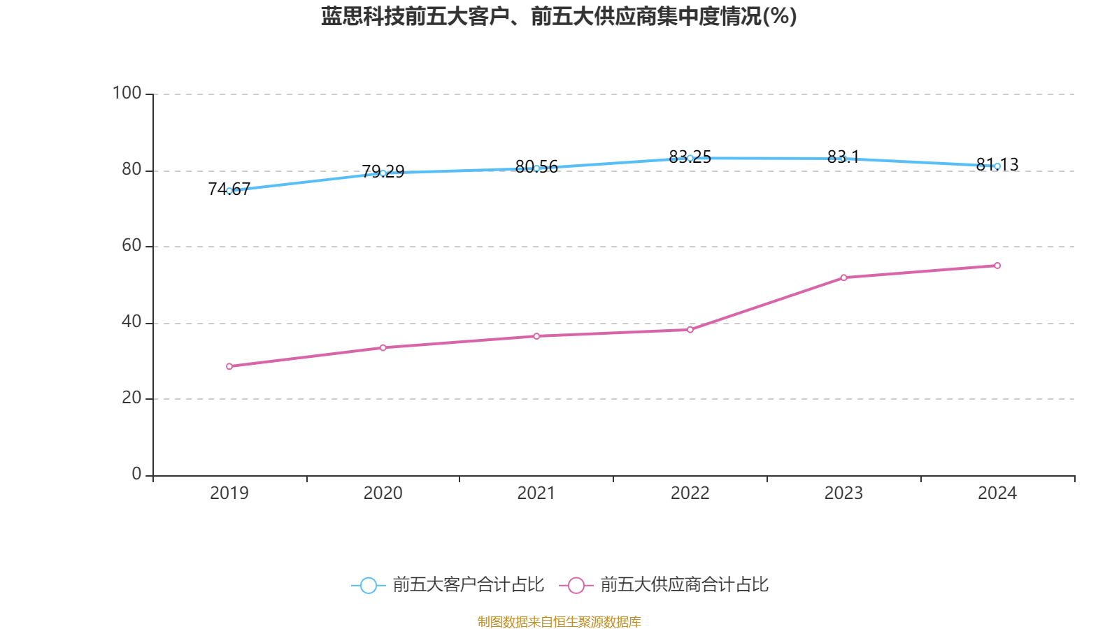 皇冠皇冠信用网平台
_蓝思科技:2024年净利润36.24亿元 同比增长19.94% 拟10派4元