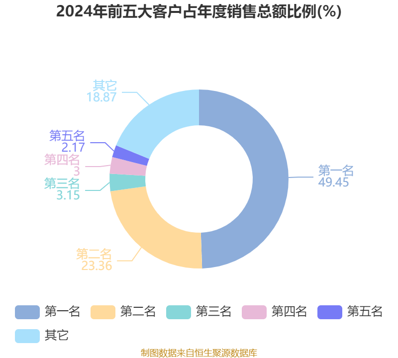 皇冠皇冠信用网平台
_蓝思科技:2024年净利润36.24亿元 同比增长19.94% 拟10派4元