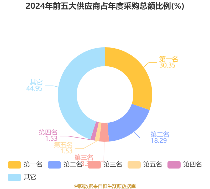 皇冠皇冠信用网平台
_蓝思科技:2024年净利润36.24亿元 同比增长19.94% 拟10派4元