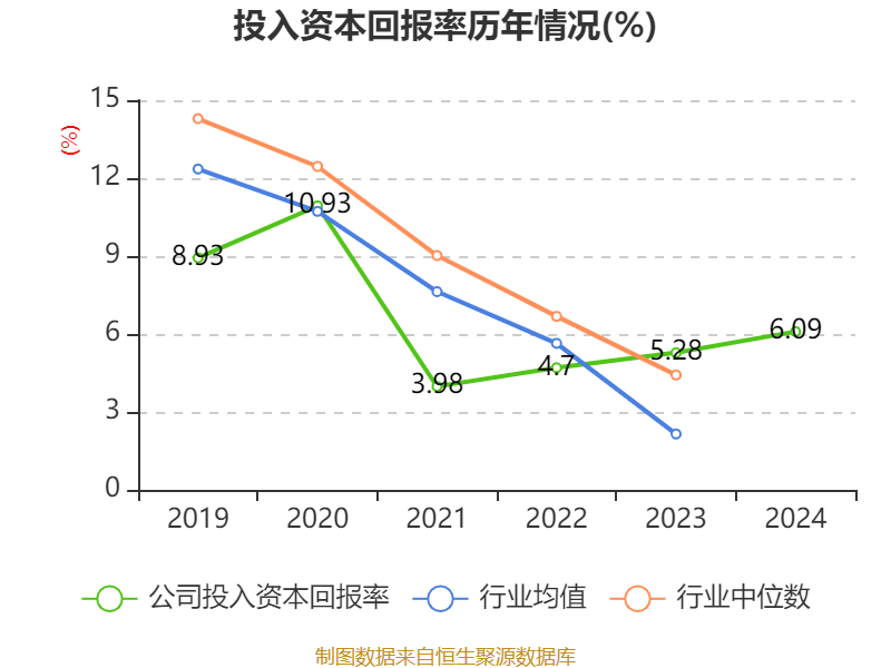 皇冠皇冠信用网平台
_蓝思科技:2024年净利润36.24亿元 同比增长19.94% 拟10派4元
