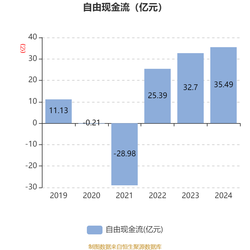 皇冠皇冠信用网平台
_蓝思科技:2024年净利润36.24亿元 同比增长19.94% 拟10派4元