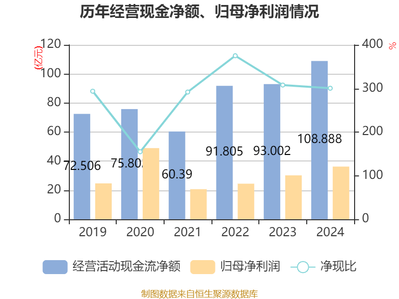 皇冠皇冠信用网平台
_蓝思科技:2024年净利润36.24亿元 同比增长19.94% 拟10派4元