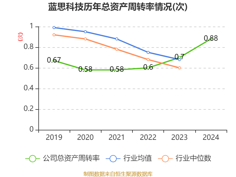 皇冠皇冠信用网平台
_蓝思科技:2024年净利润36.24亿元 同比增长19.94% 拟10派4元