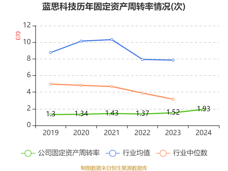 皇冠皇冠信用网平台
_蓝思科技:2024年净利润36.24亿元 同比增长19.94% 拟10派4元
