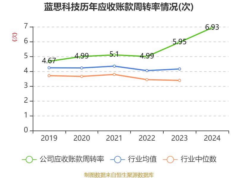 皇冠皇冠信用网平台
_蓝思科技:2024年净利润36.24亿元 同比增长19.94% 拟10派4元