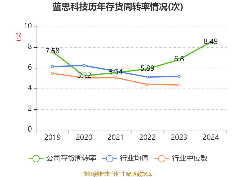 皇冠皇冠信用网平台
_蓝思科技:2024年净利润36.24亿元 同比增长19.94% 拟10派4元