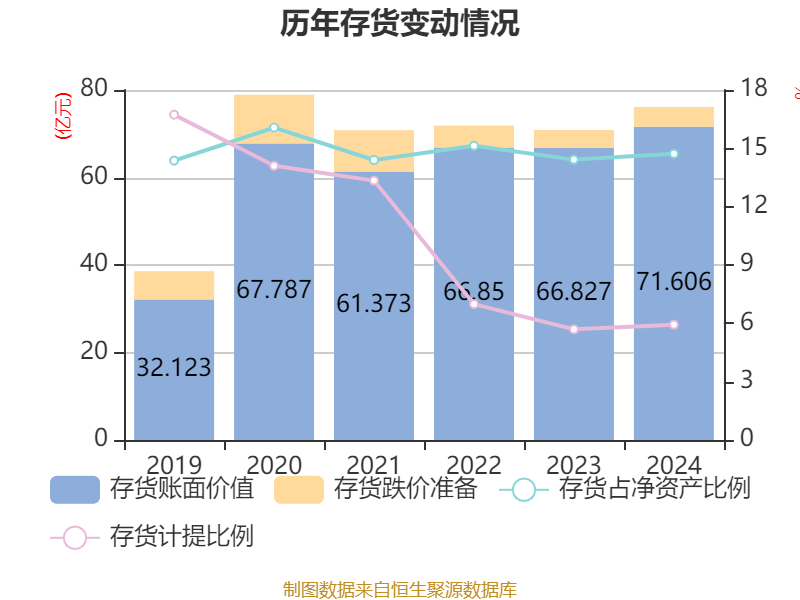 皇冠皇冠信用网平台
_蓝思科技:2024年净利润36.24亿元 同比增长19.94% 拟10派4元